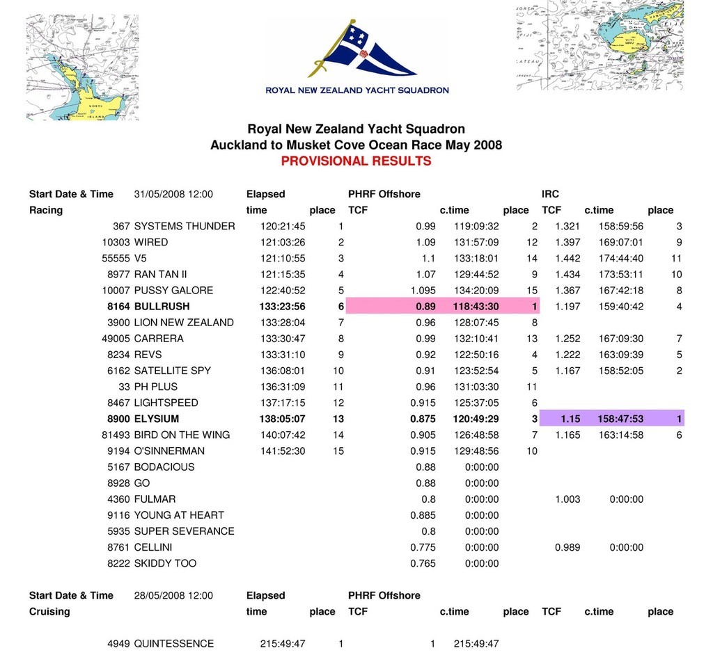 Provisional results - Auckland Fiji Race 2008 © RNZYS Media